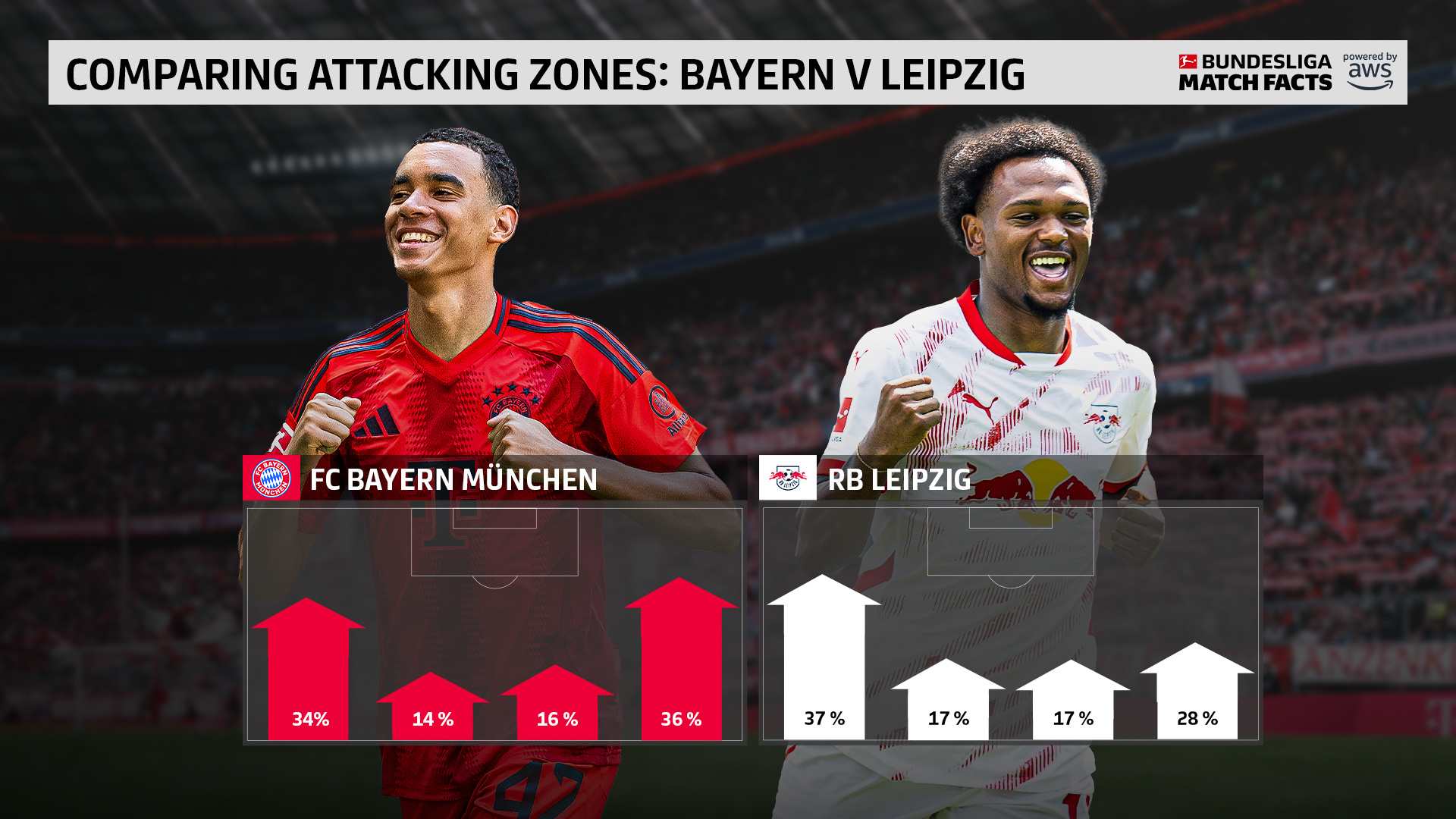 拜仁慕尼黑调整阵容，欲夺取胜利